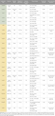 The dynamic equilibrium between the protective and toxic effects of matrine in the development of liver injury: a systematic review and meta-analysis